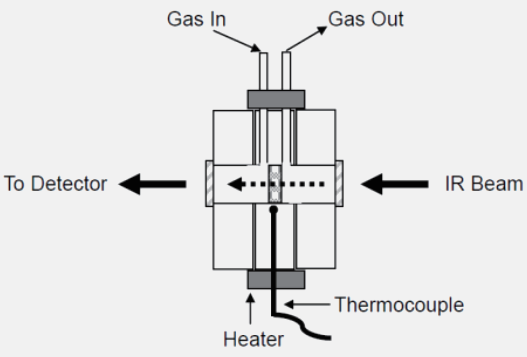 红外透射样品池-示意图