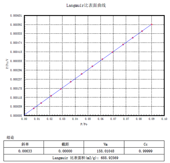 吸附9