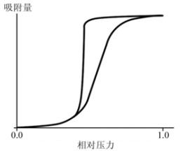 吸附5