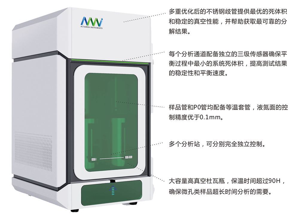 ami-top-200-结构图