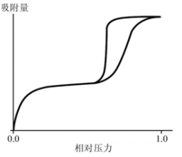 吸附4