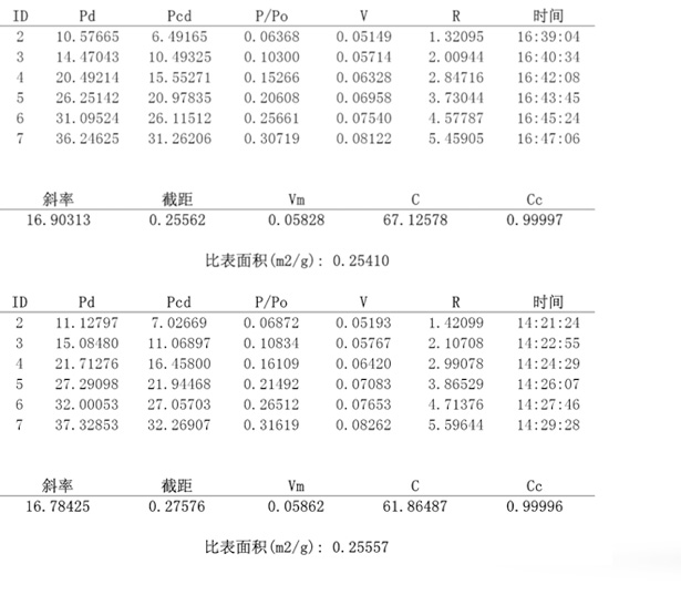 BK矿粉报告