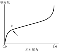 吸附2