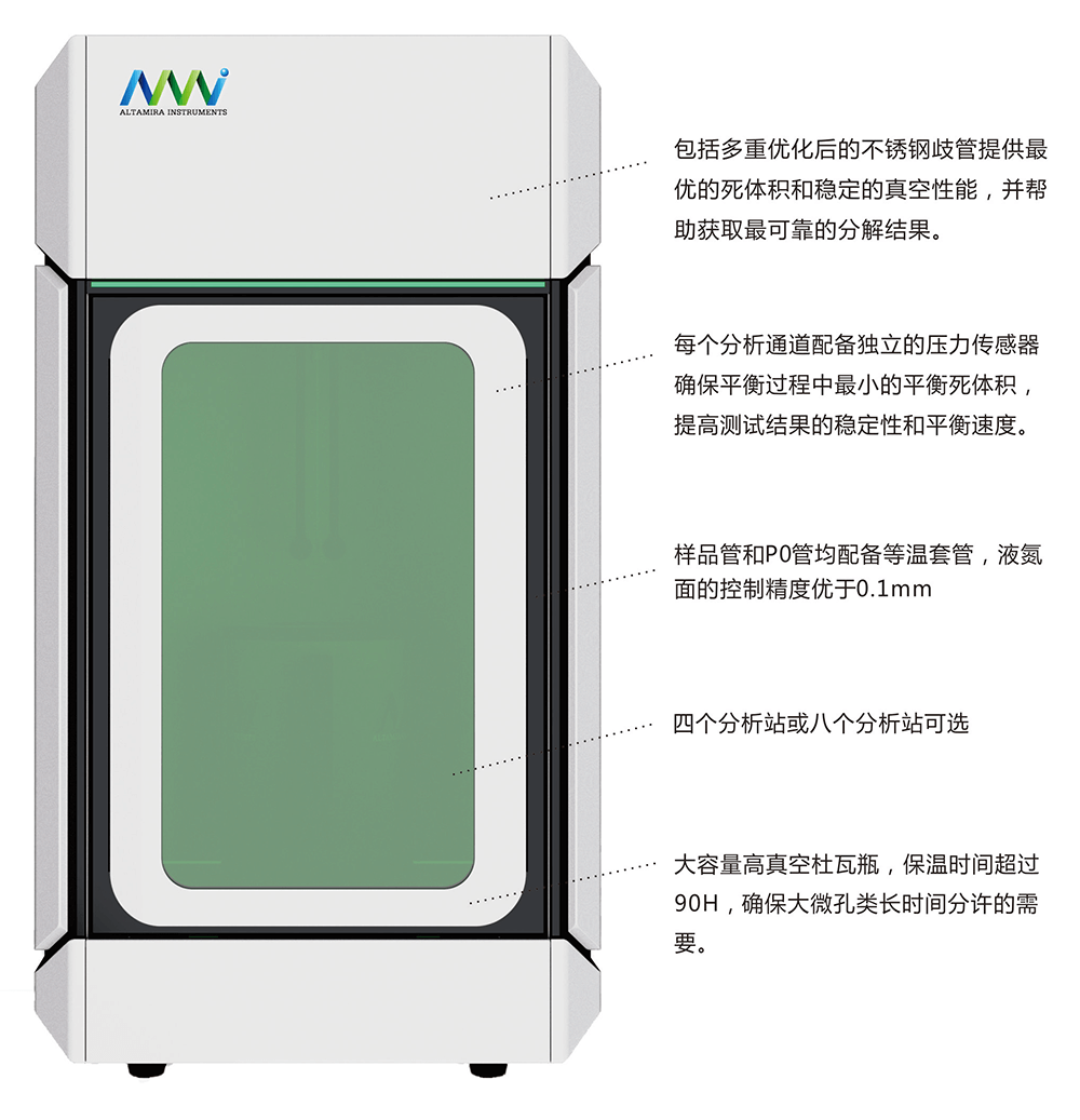 ami-quick-结构图