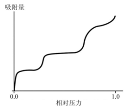 吸附6