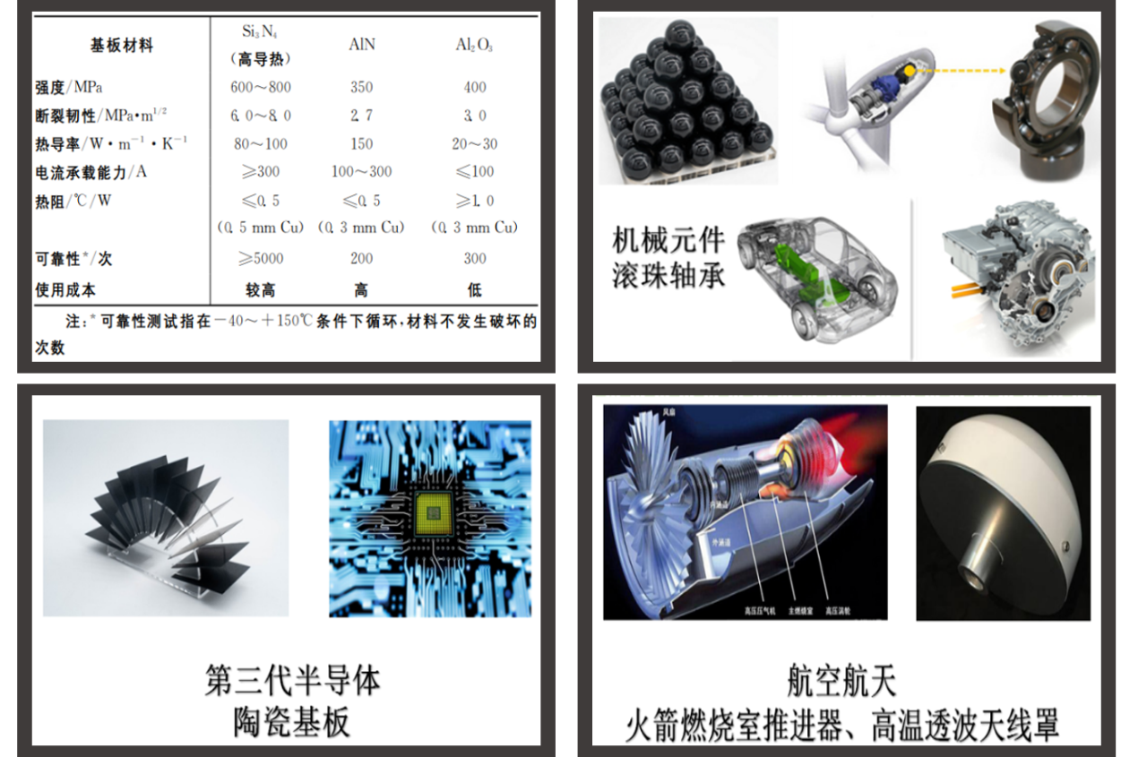 氧化硅-1