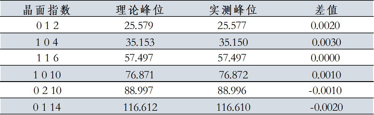 刚玉对比