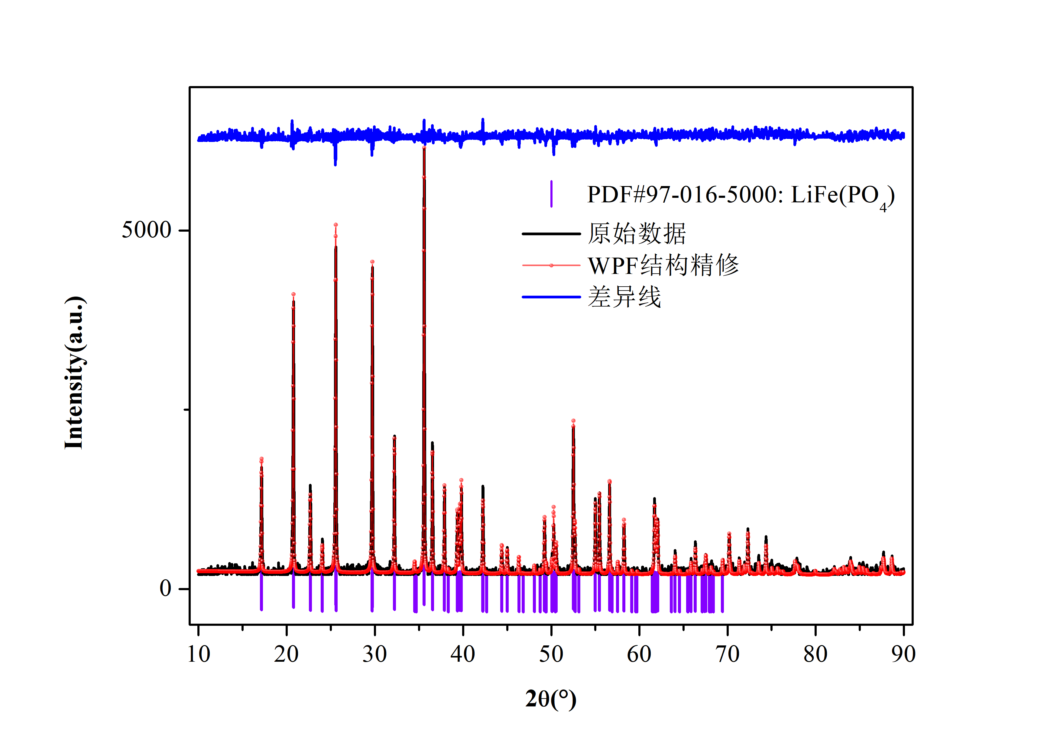 磷酸铁锂WPF结构谱图