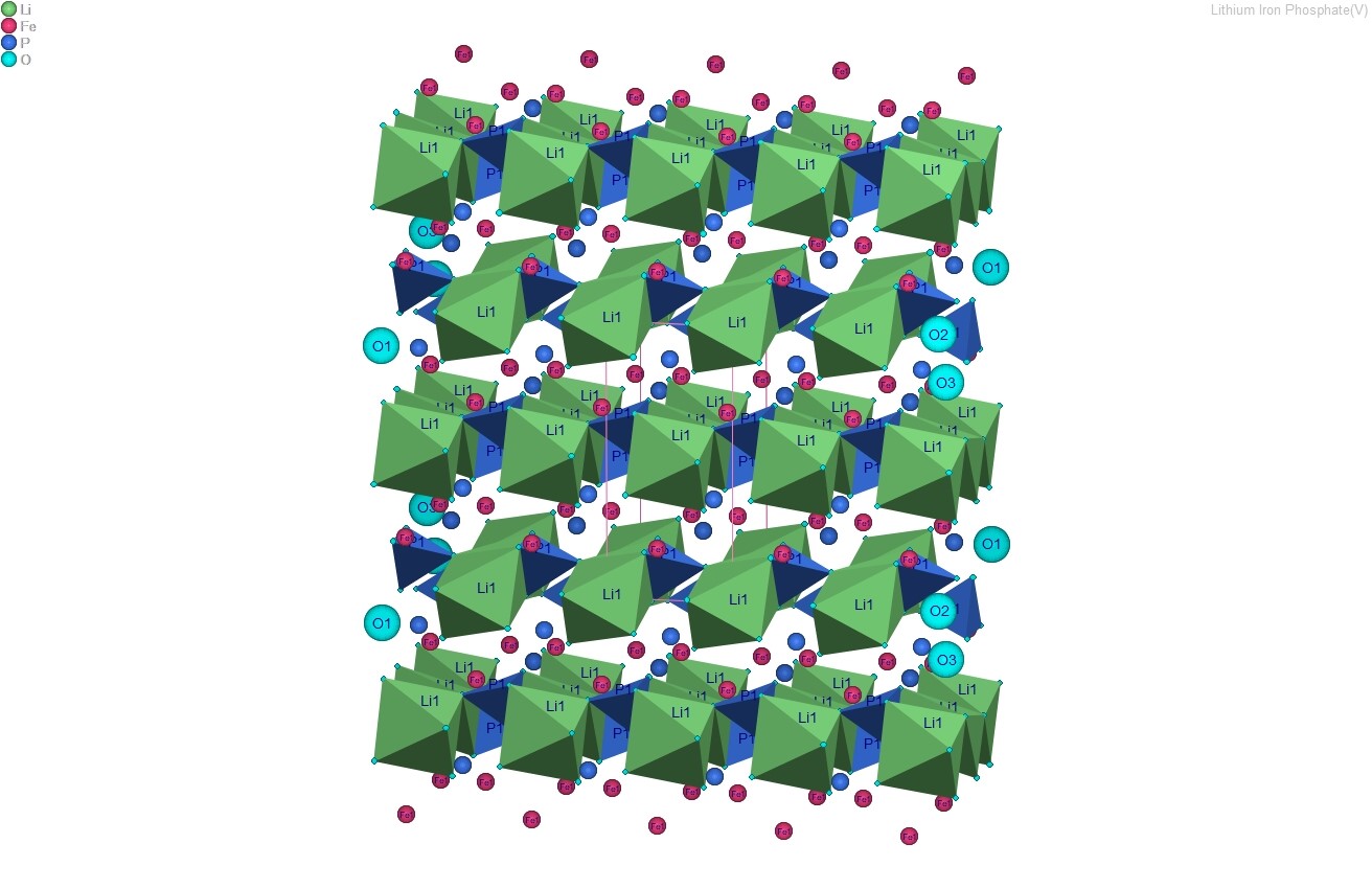 磷酸铁锂晶体结构图