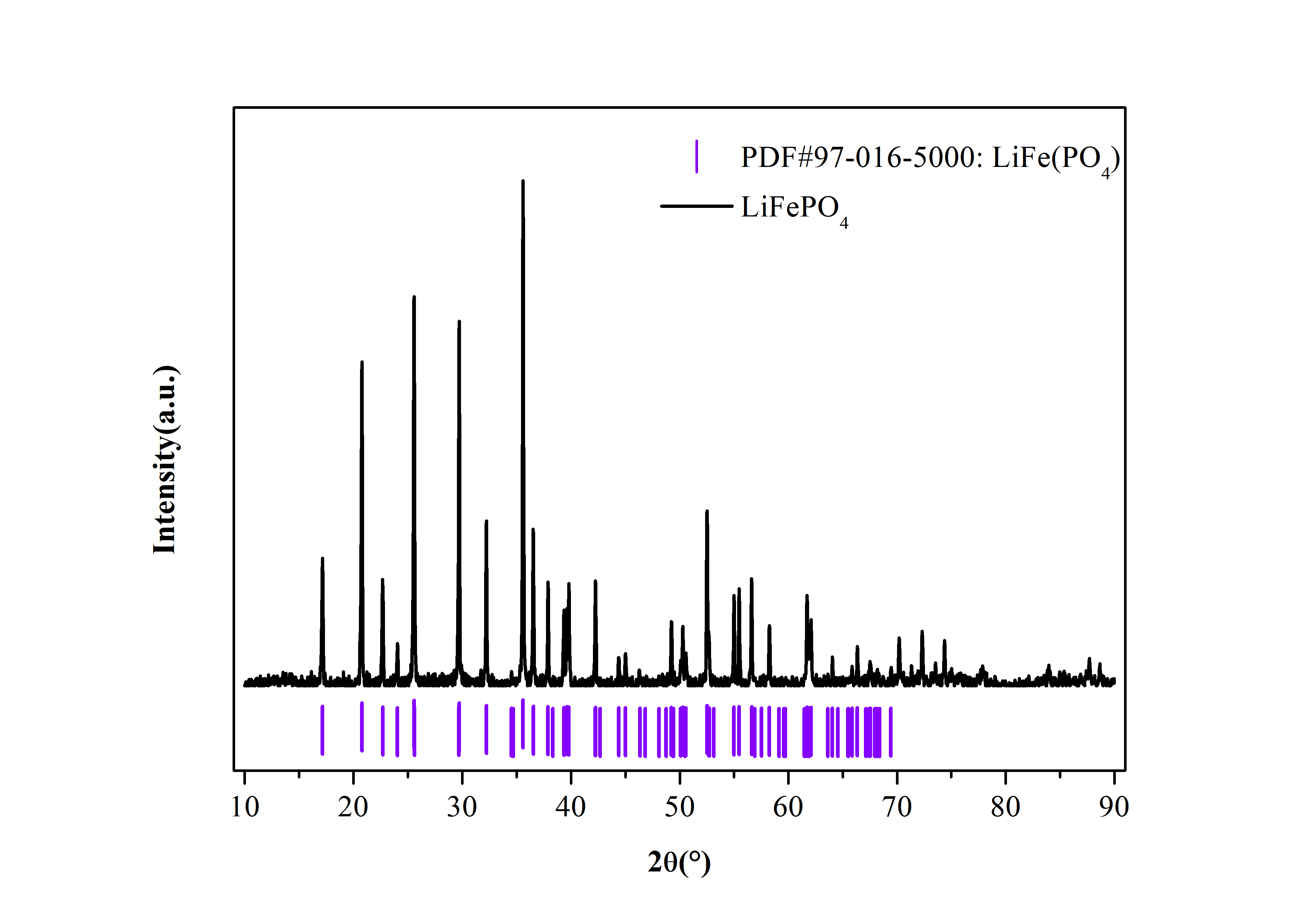 磷酸铁锂XRD谱图
